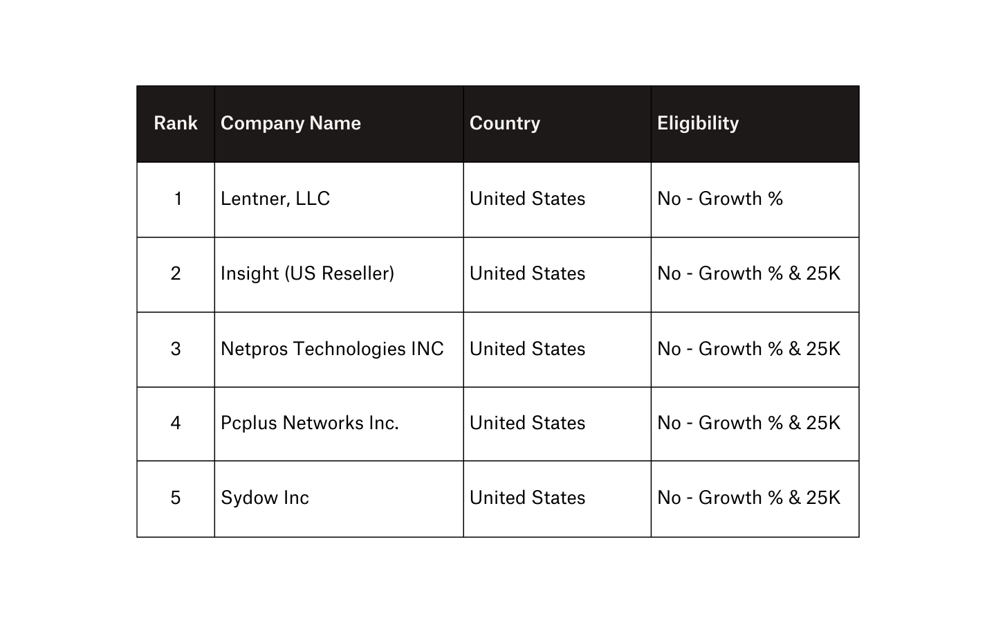 High Flyers Club Trailblazer Program Dropbox